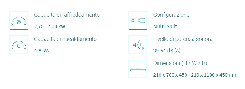 Caratteristiche Toshiba