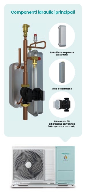 Scheda Sbrinamento Pompa Di Calore Carrier HK32EA001 - Testata Funzionante