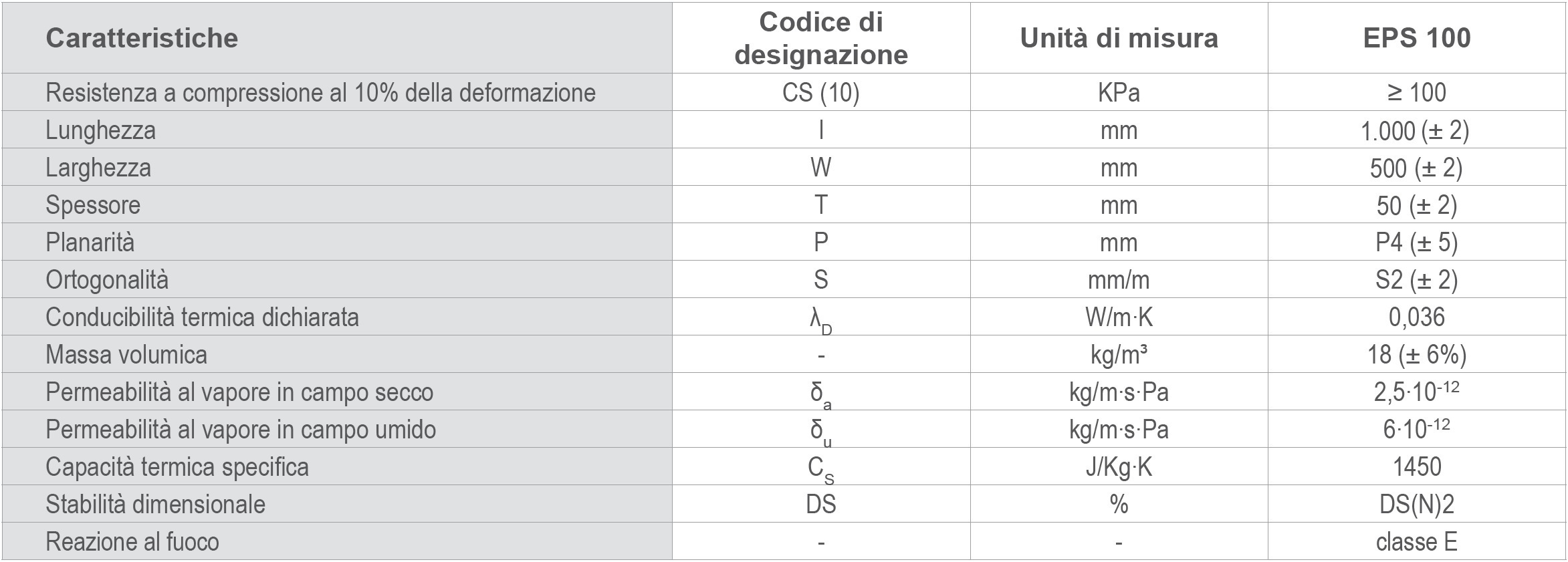 PANNELLO EPS GRAFITE 100x50x4 Cm - Foto 4