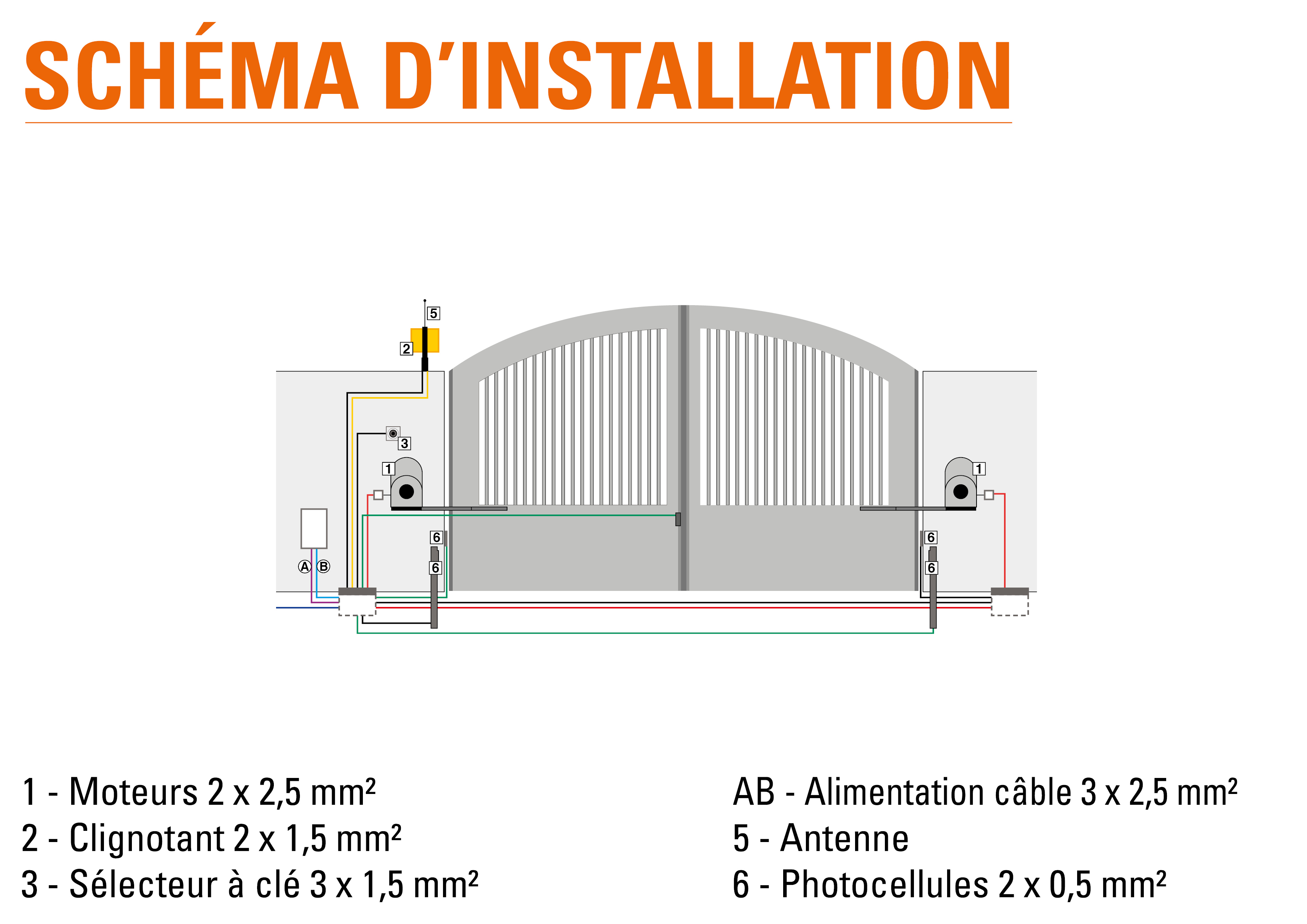 Schéma de montage ENERGY KIT de FAAC, motorisation de portail battant