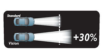 Les lampes Vision projettent un faisceau d'une portée supérieure à celle des lampes standard