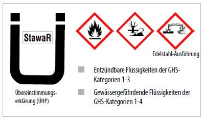 Bauer Gefahrgut 1