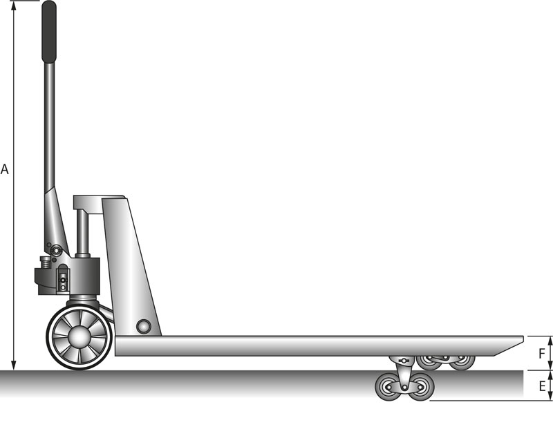 Schefer Gabelhubwagen Premium Edelstahl EX