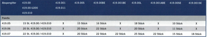Tabelle Absperrgitter palette