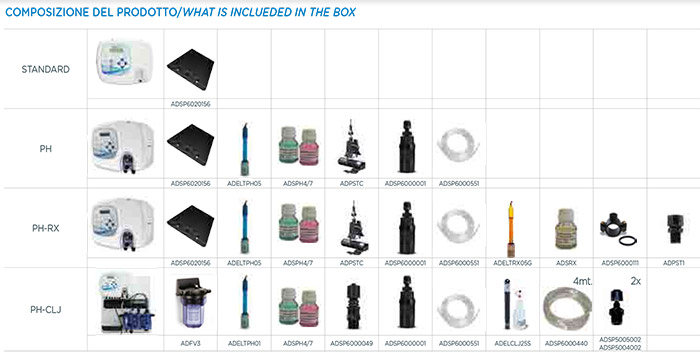 AQUA SALT EVO Modelli a Confronto