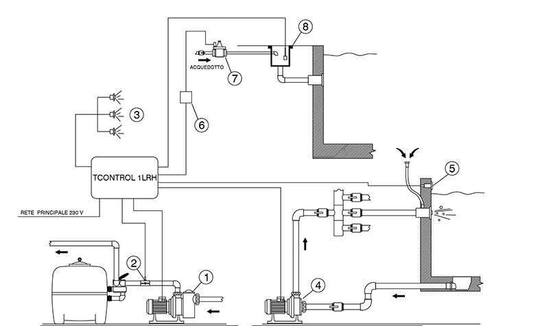 Specifiche quadro elettrico T-CONTROL 1 con trasformatore fari