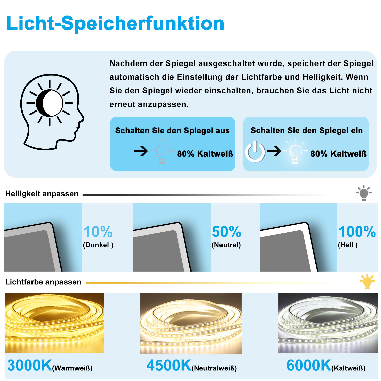 Badspiegel