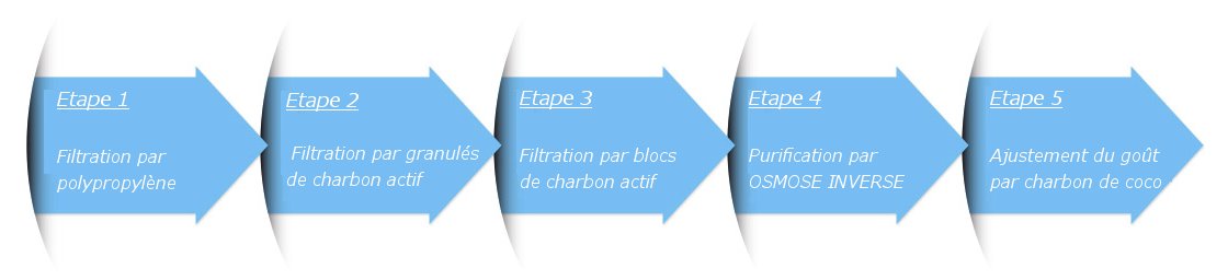 etapes-de-filtration-revu.jpg