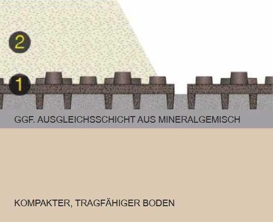 Aufbau des Unterbaus, Trennschicht und Tretschicht
