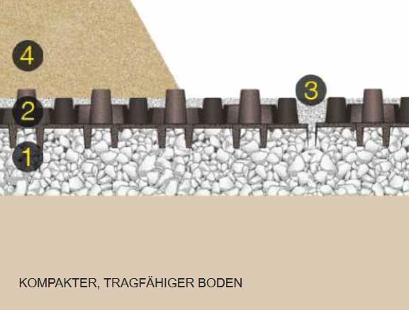 Aufbau von Unterbau, Trennschicht, Lochmatte und Tretschicht