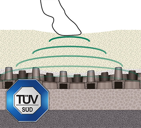 Schockabsorbierung mit tüv
