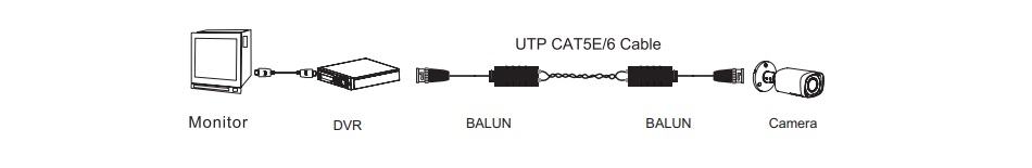 Mini Balun Dahua PFM800-4K