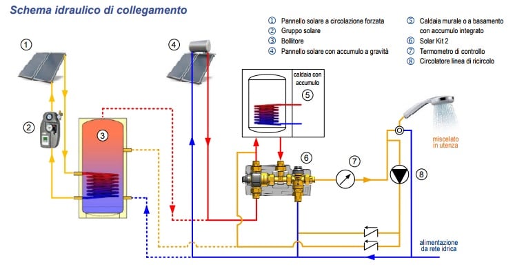 alternativa immagine