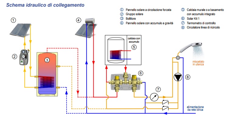 alternativa immagine