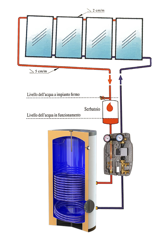 alternativa immagine