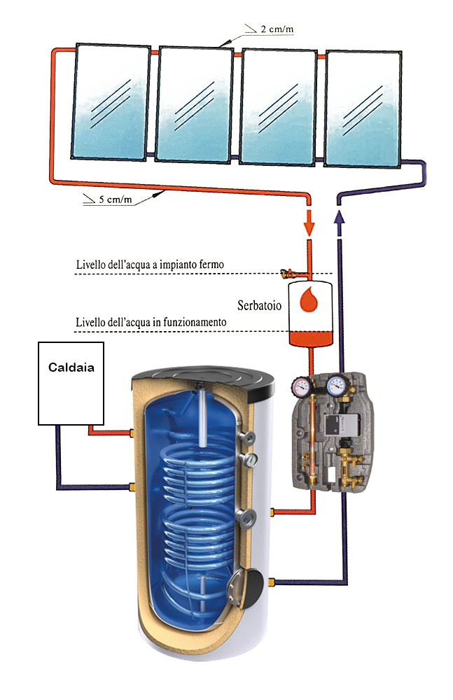 alternativa immagine