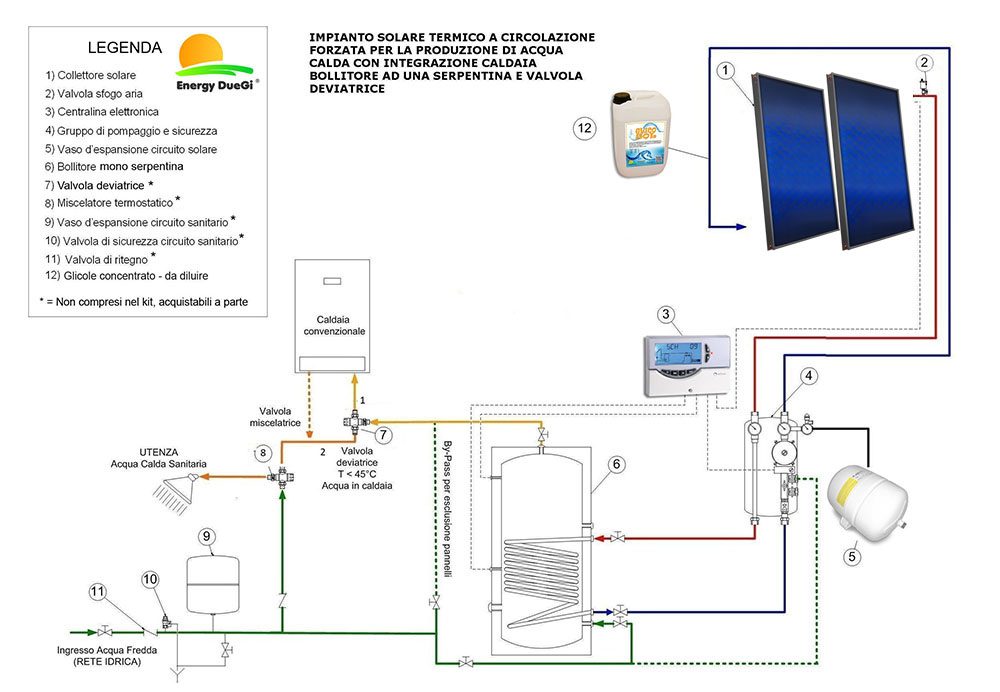 Schema impianto