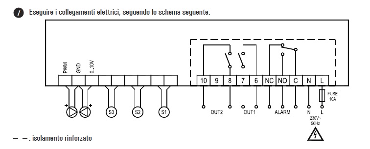 alternativa immagine