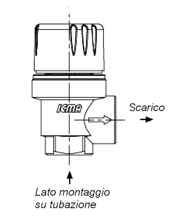 Flusso della valvola