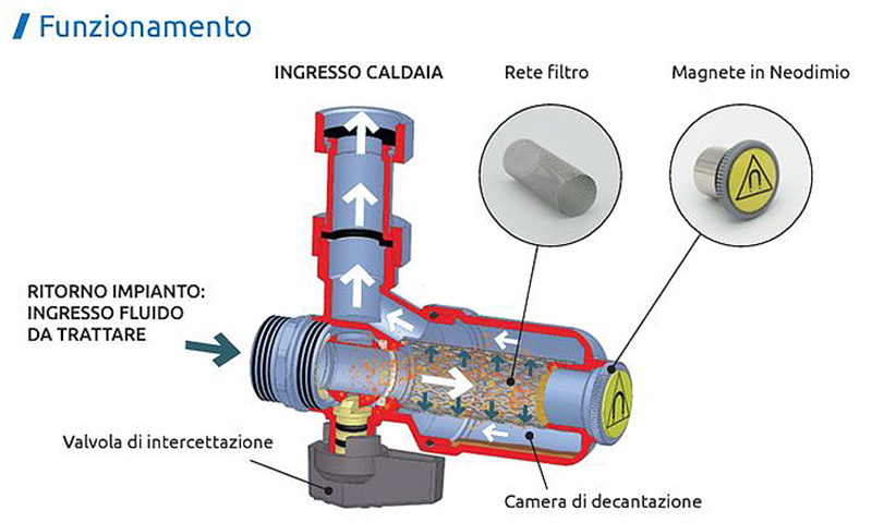 alternativa immagine
