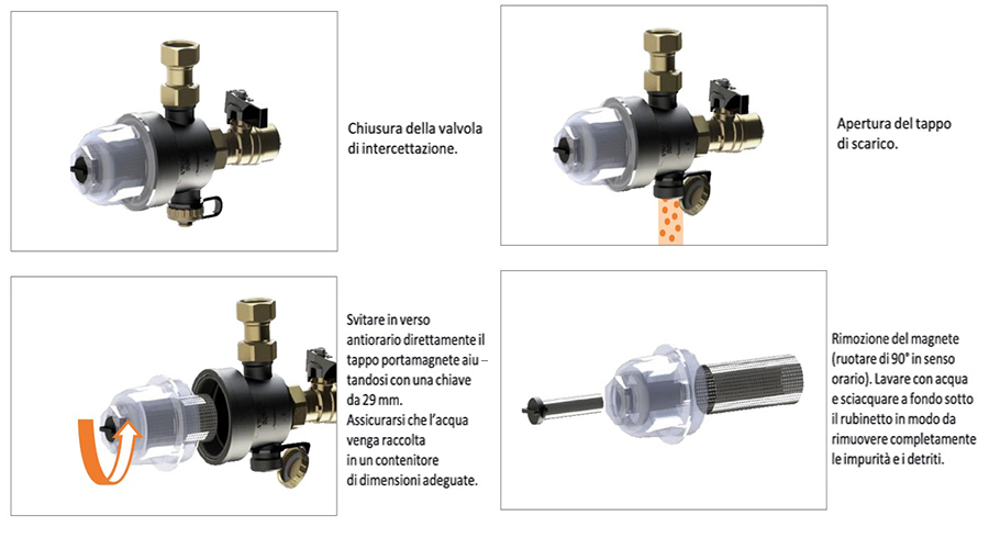 Nettoyage du séparateur de saletés