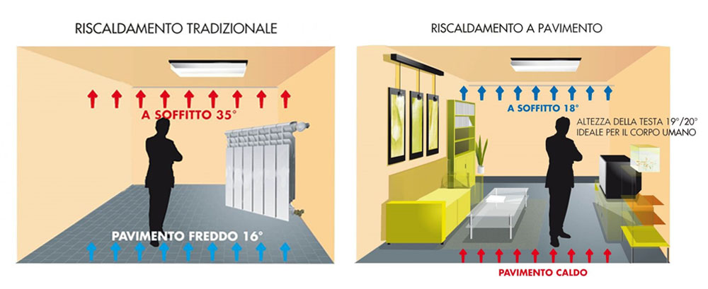 Immagine diffusione calore