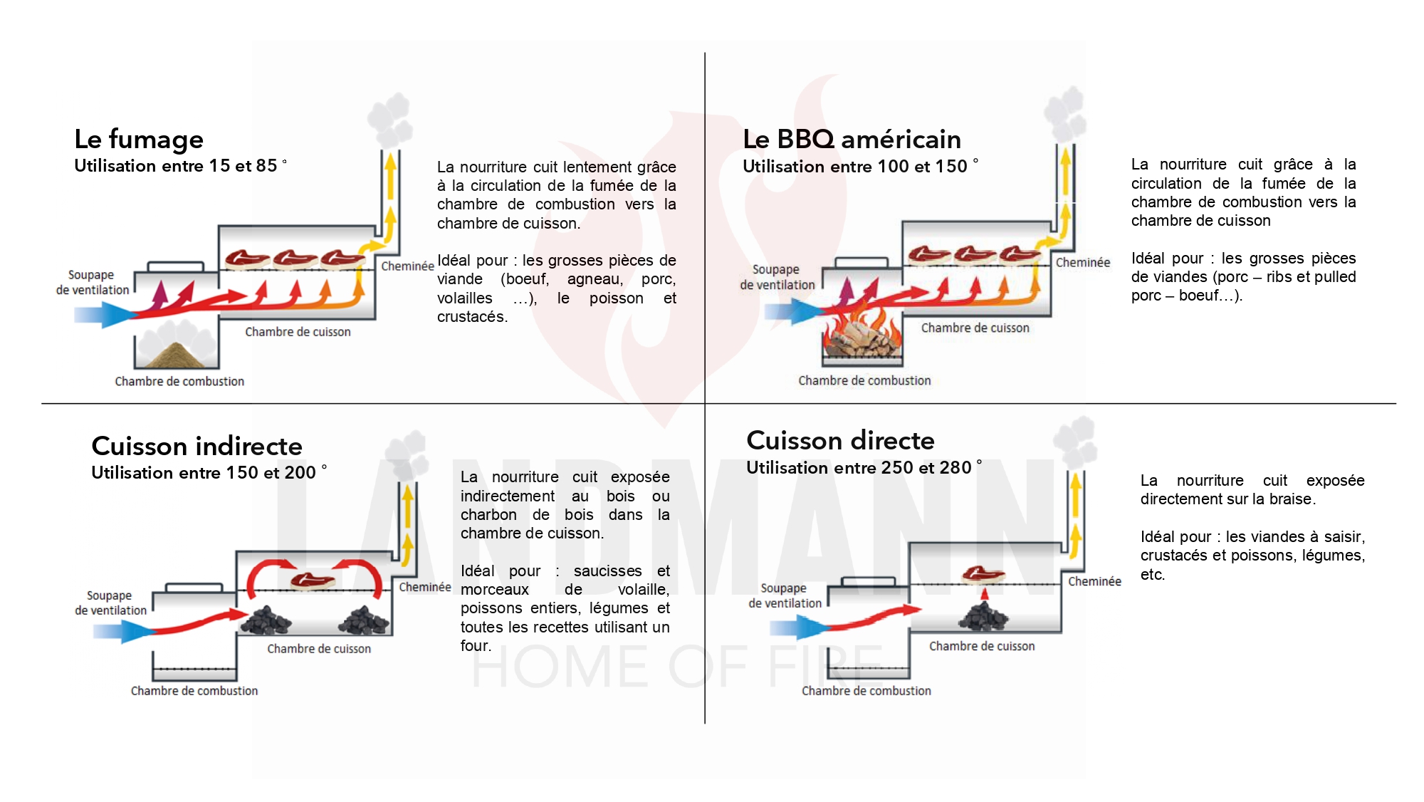 Landmann Barbecue Fumoir Tennesse 100 Grillchef 09453 -Jardin Calme Soldes Magasin AAHKMJXYDAFdJAOAIMEbOAchX Ni0V6kW5l0kMox3xvg QPOQhRrnshXwswO1FNPSsd7L3XZ52TVb0vmFVD3t4ne