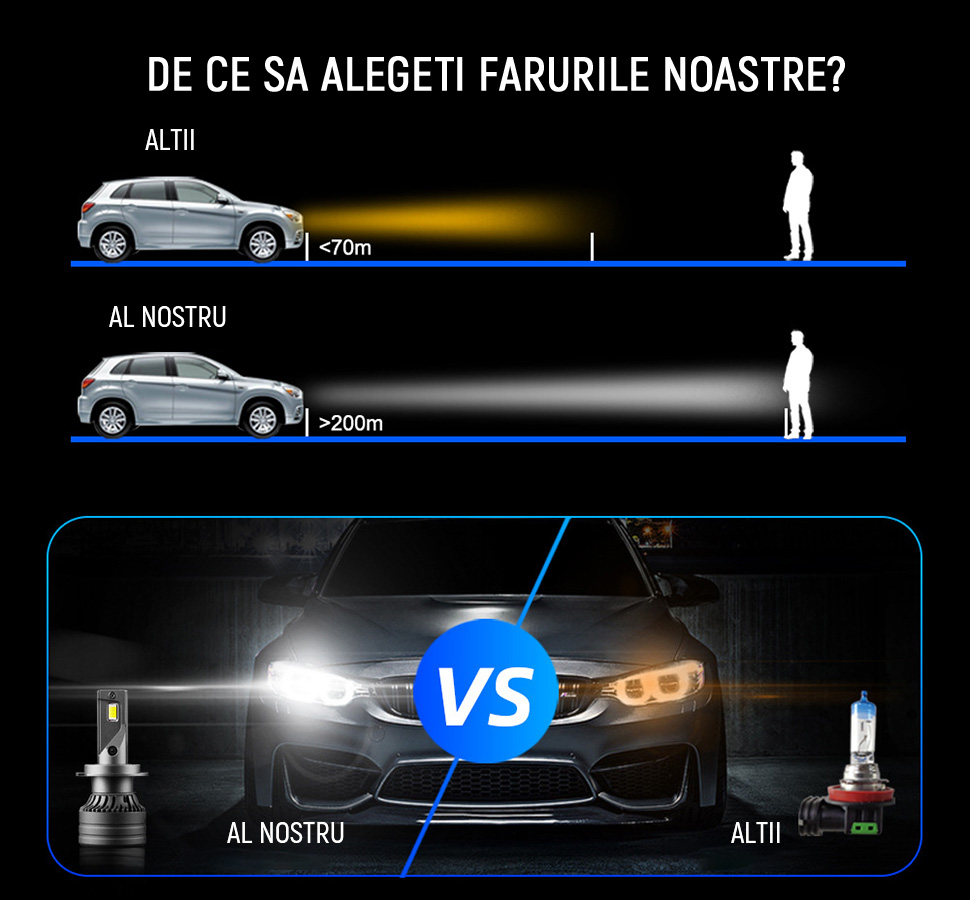 Ampoules LED