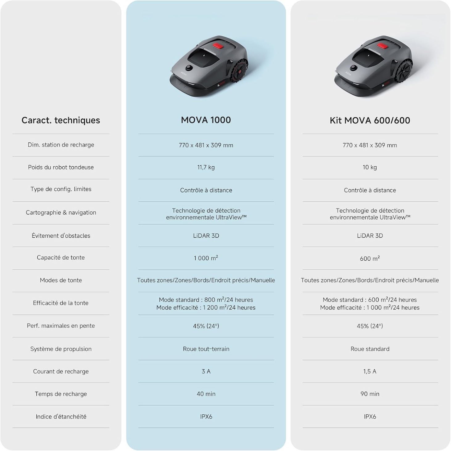 MOVA