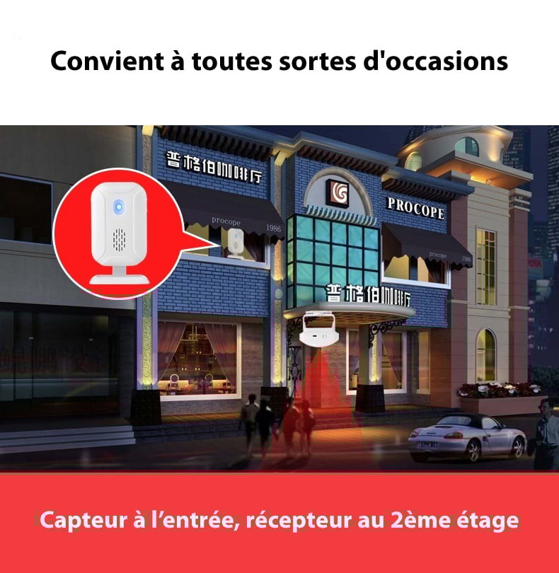 Capteurs de mouvement Récepteur