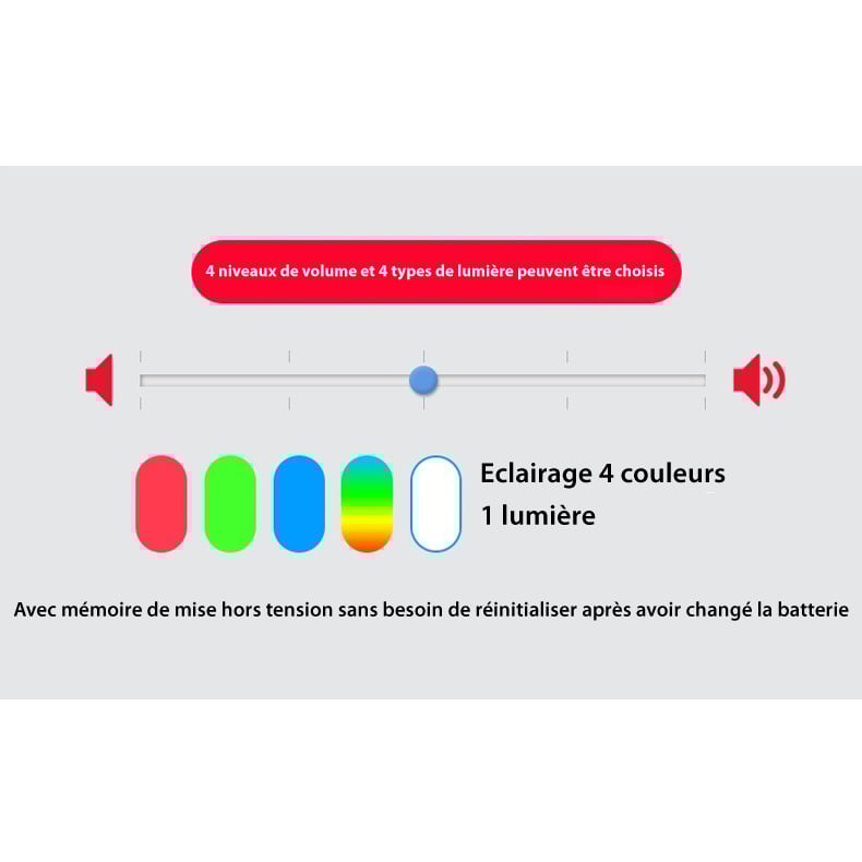 Capteurs de mouvement Récepteur