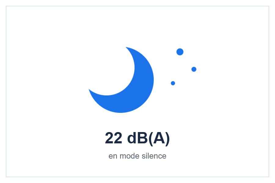 Niveau sonore de 22 dB(A) style=