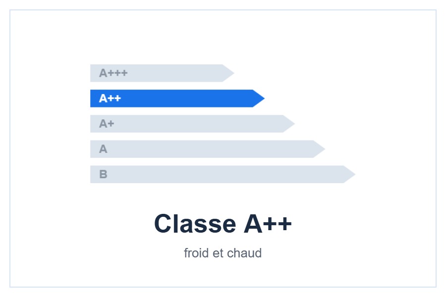 Classe énergétique A++ / A++ style=