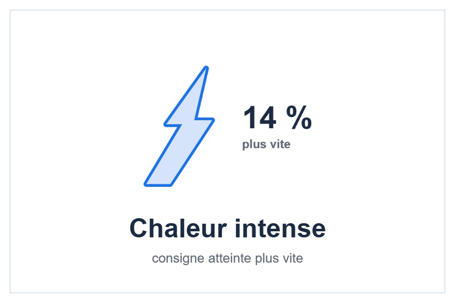 Fonction Chaleur intense style=