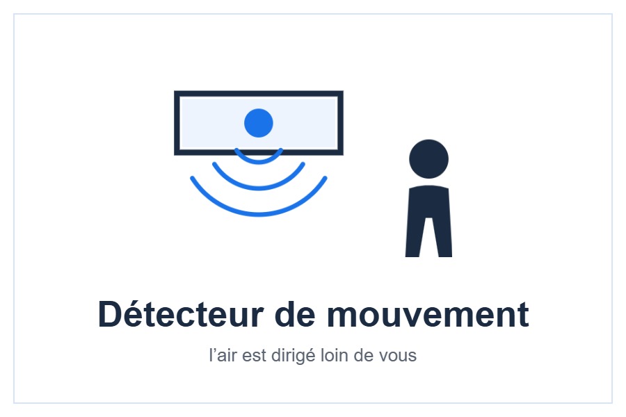 Capteur Intelligent Eye trizone style=