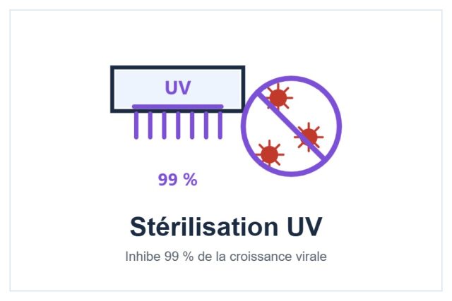 Stérilisation UV et filtre PM2.5 du climatiseur AUX C+++ style=