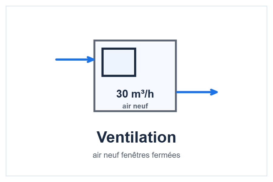 Ventilation à air neuf 30 m³/h style=