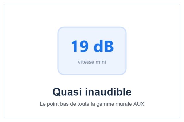 Niveau sonore de 19 dB(A) du climatiseur AUX C+++ style=