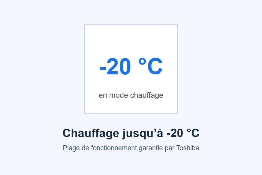 Fonctionnement grand froid style=
