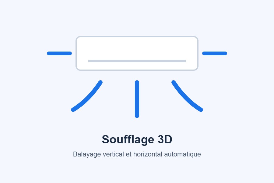 Soufflage 3D style=