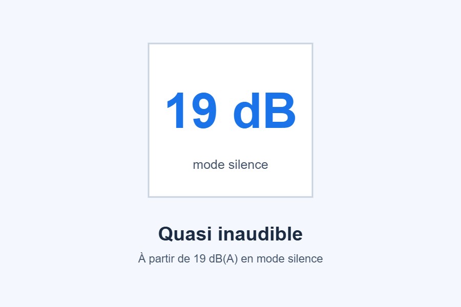 Niveau sonore style=