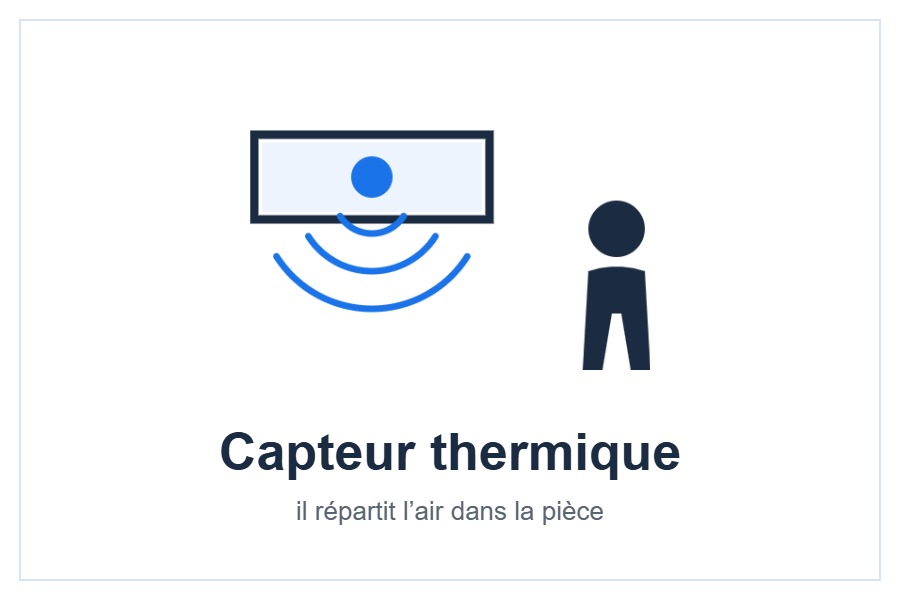 Capteur thermique Grid Eye et effet Coanda style=