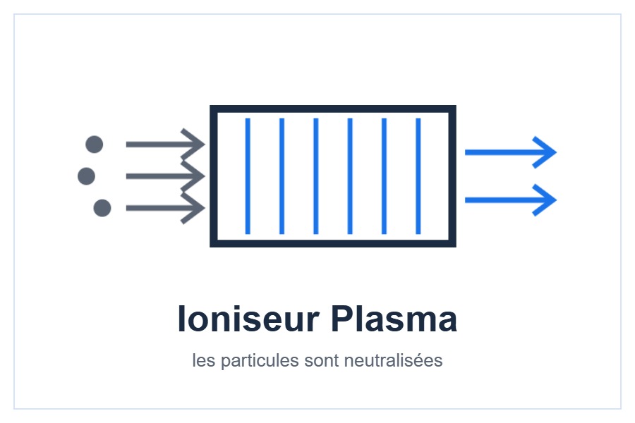 Ioniseur Plasma du Shorai Curve style=