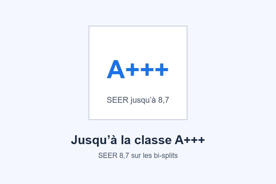 Niveau sonore style=