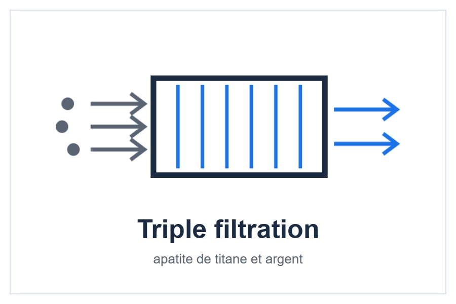 Filtration du Daikin Comfora style=