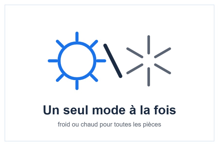 Mode commun sur un multi-split style=