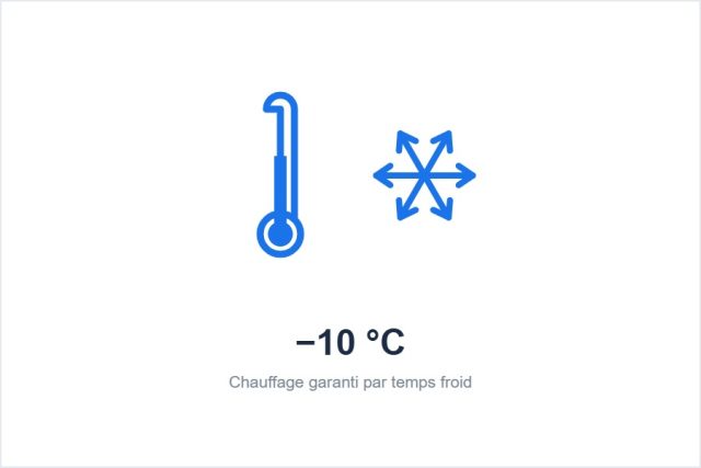 Plage de fonctionnement du climatiseur LG Standard Win style=