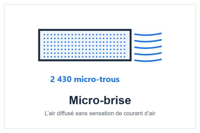 Fonction micro-brise à 2 430 micro-trous du climatiseur AUX C+++ style=