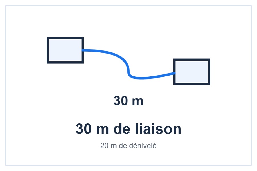 Composition d’une installation multi-split style=