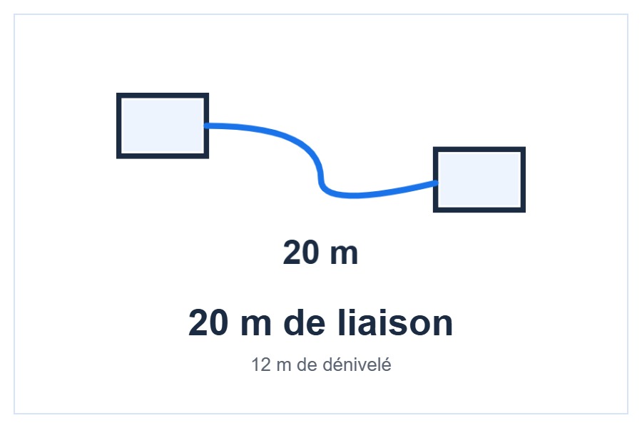 Liaison frigorifique de 20 m style=